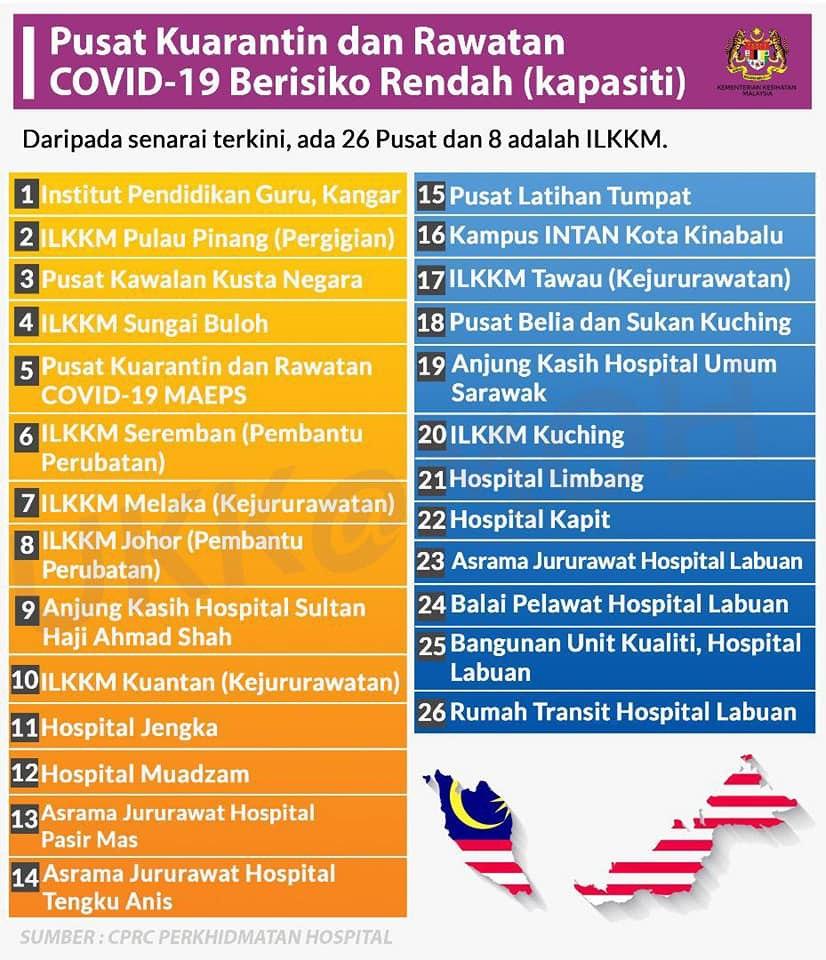 Senarai Hospital Psikiatri Di Malaysia : Rawatan pesakit luar (out